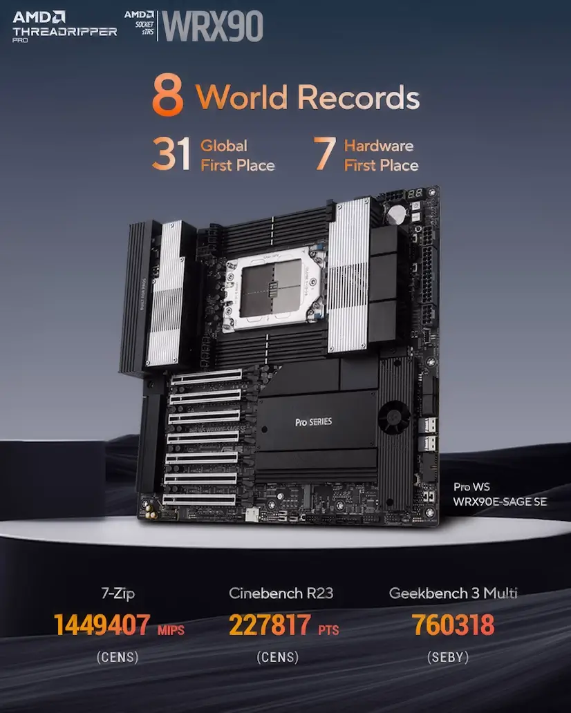 Informático Retiro - Montaje Placa Base CPU AMD Threadripper PRO Retiro